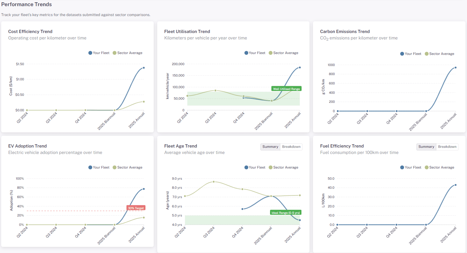 会報誌　FLEET K2　0番 Fleet Forum Data Portal