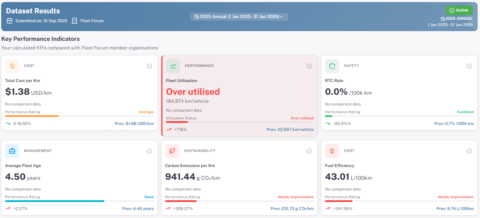 Fleet Forum Data Portal